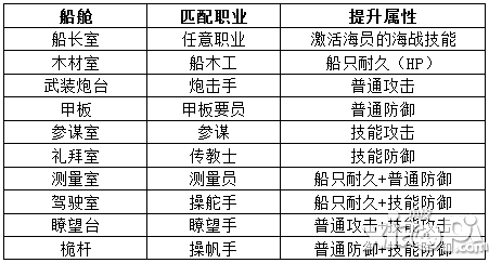 大航海時(shí)代七不刪檔內(nèi)測(cè)