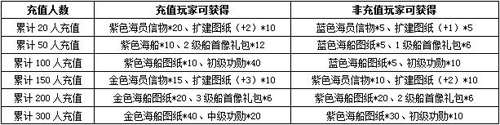 大航海時代七不刪檔內(nèi)測