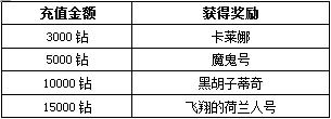 大航海時代七活動