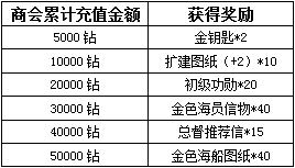 大航海時代七活動