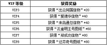 大航海時代七活動