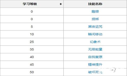 口袋妖怪復(fù)刻寵物 