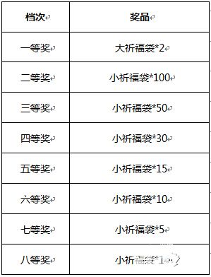 全民斗西游下載