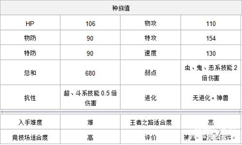 口袋妖怪復(fù)刻速度種族值