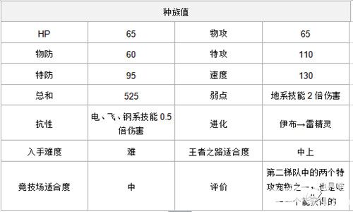 口袋妖怪復(fù)刻速度種族值