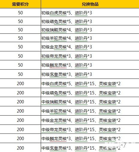 大夢闖江湖下載