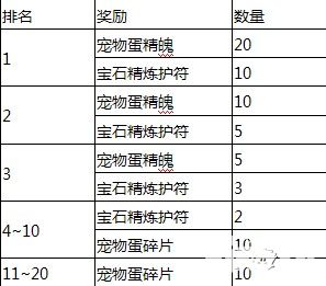 大夢闖江湖道具