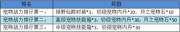 夢幻仙境新年活動