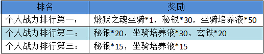 夢幻仙境新年活動