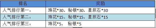 夢幻仙境新年活動