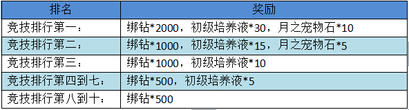 夢幻仙境新年活動