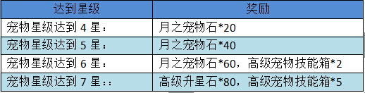 夢幻仙境新年活動