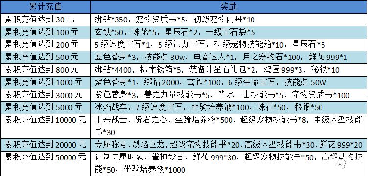 夢幻仙境新年活動