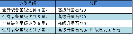 夢幻仙境新年活動