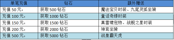 夢幻仙境新年活動