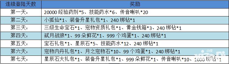 夢幻仙境新年活動