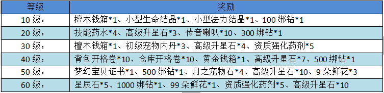 夢幻仙境新年活動