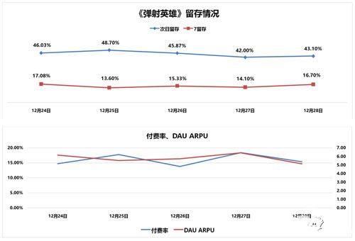 彈射英雄玩法