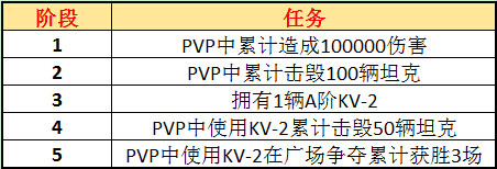 坦克射擊手游