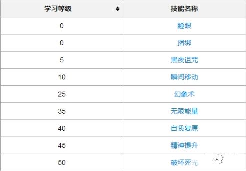 口袋妖怪復刻迪奧西斯 