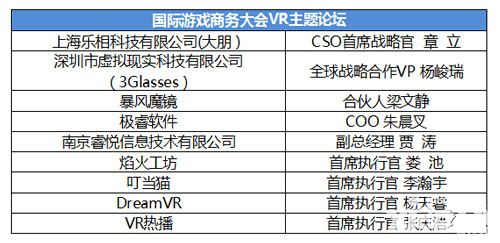 國(guó)際游戲商務(wù)大會(huì)VR主題論壇嘉賓公布 VR產(chǎn)業(yè)人將齊聚一堂