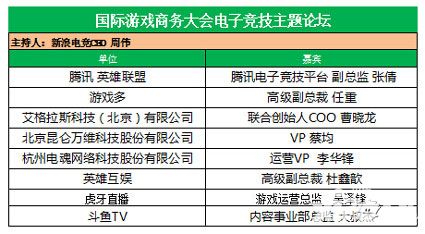 2016國際游戲商務(wù)大會