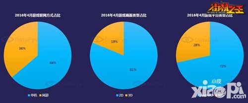 街機(jī)之王介紹 