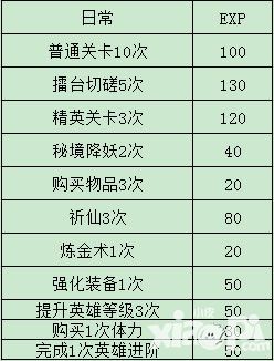 鏡花奇緣快速升級