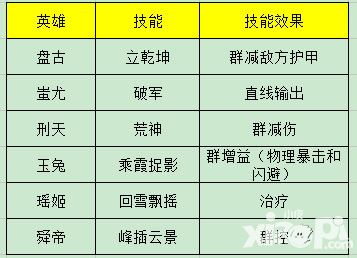 鏡花奇緣擂臺(tái)搭配