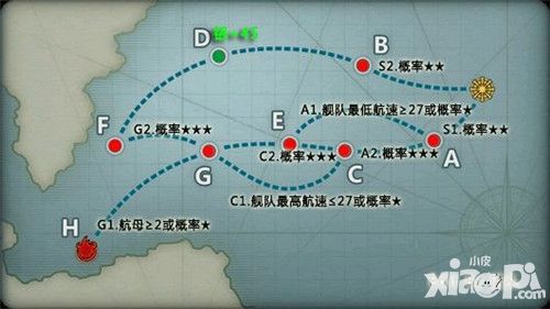 戰(zhàn)艦少女r新手帶路