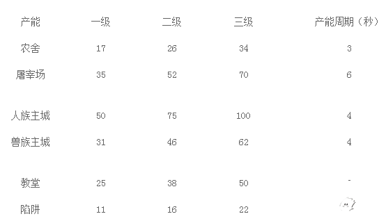 戰(zhàn)爭高塔兩大陣營游戲資源