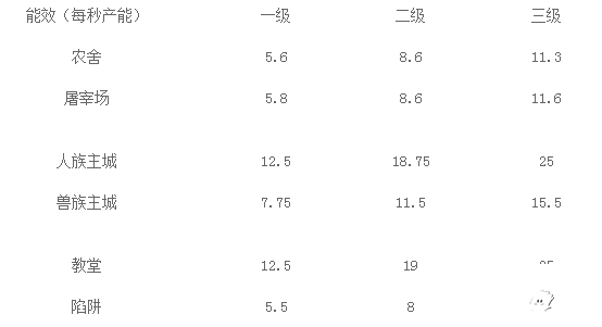 戰(zhàn)爭高塔兩大陣營游戲資源