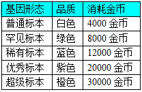 寵物小精靈XY基因系統(tǒng)大曝光