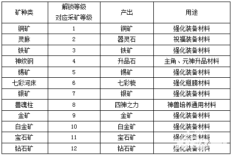 小小屠龍礦山系統(tǒng)介紹