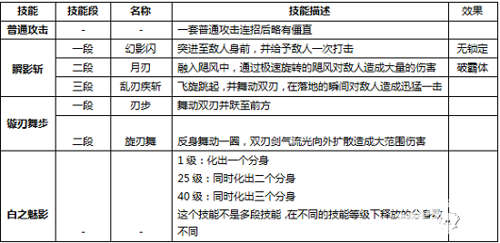 劍風傳奇三大職業(yè)之影舞者