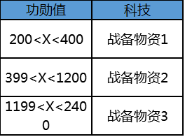 火線指揮官卡寶箱技巧詳解