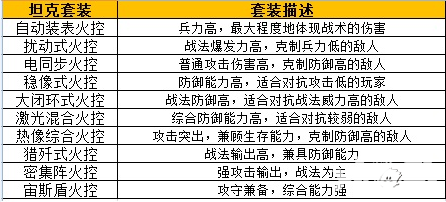 火線指揮官超能裝置系統(tǒng)詳解