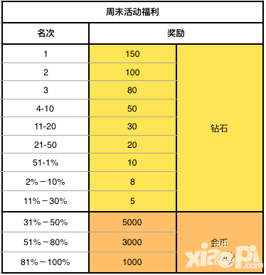 反恐精英之槍王對決七夕活動