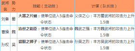 拼戰(zhàn)三國志初始勢力選擇攻略