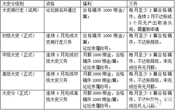 西楚霸王人物