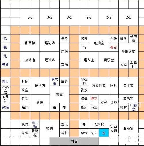 名門口袋學院2賺錢攻略詳解