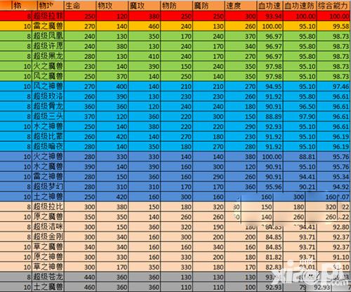 寵物獵人高階寵物