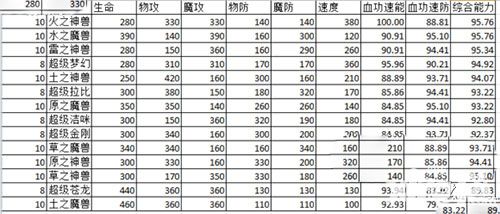 寵物獵人高階寵物