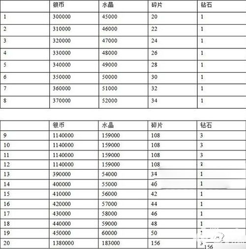 寵物獵人神器強(qiáng)化