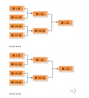 拇指西游武神殿