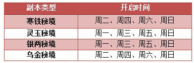 霸道劍靈覺醒資源秘境