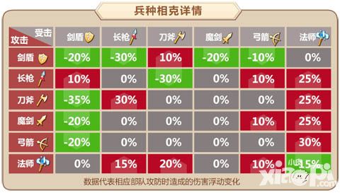 姬魔戀戰(zhàn)紀攻略