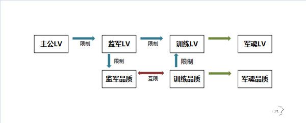 秀逗軍團(tuán)士兵詳細(xì)介紹