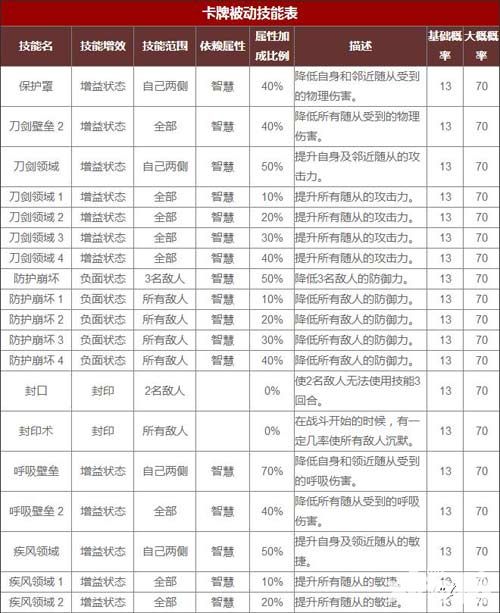 熱血兄弟被動(dòng)技能表詳細(xì)一覽