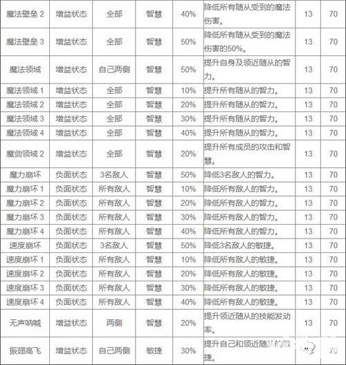 熱血兄弟被動(dòng)技能表詳細(xì)一覽